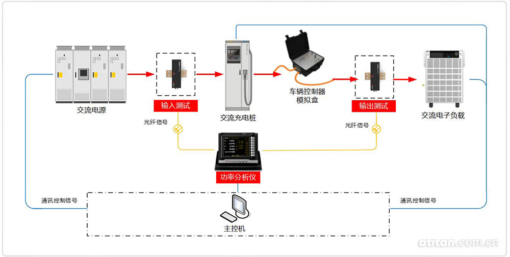 交流充電樁測試系統(tǒng)